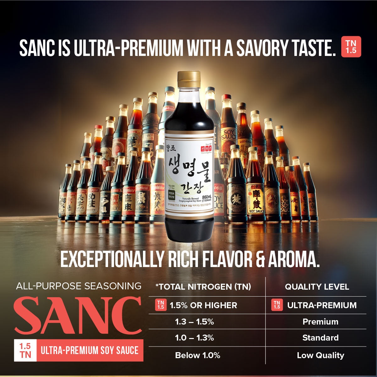 portrait image of sanc low sodium soy sauce with all its properties listed